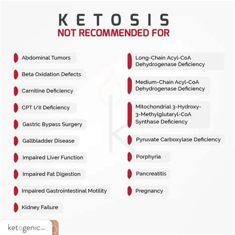 The brat diet is an acronym that stands for bananas, rice, applesauce and toast. The Keto Diet for Beginners | ketogenic.com