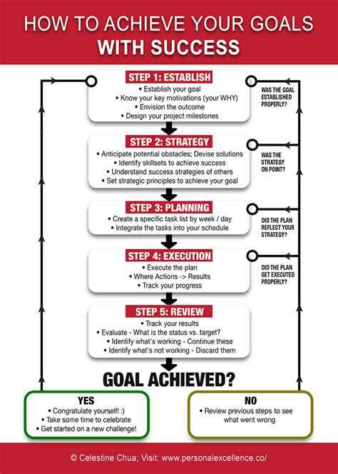 Working On A Goal Here Is A Guide To Help You Achieve Your Goals With