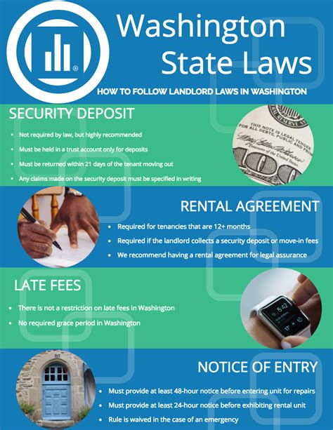 Washington Landlord Tenant Law Avail