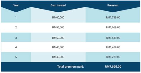 Use of the information on this page is intended for malaysian citizens and malaysian residents only and all contents on this website are governed by malaysian law and is subject to the disclaimer which can be read on the disclaimer page. Buying a car - Hong Leong Bank