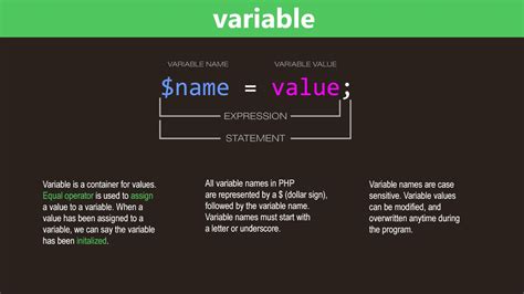 Php Variables Tutorial Learn Php Programming