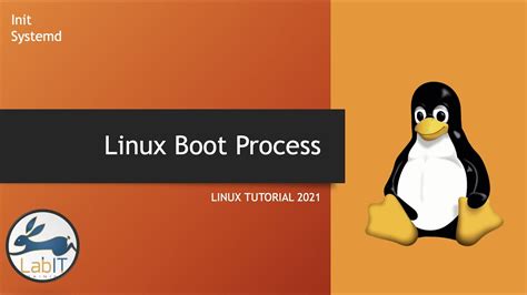 Linux Boot Process Linux Tutorial 2021 Linux Masterclass Youtube