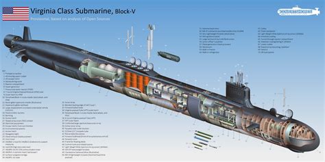 Fdra Fuerza Naval Australia La Nueva Fuerza De Submarinos Nucleares