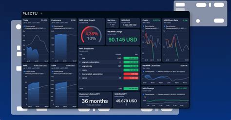 What Are The Different Types Of Dashboards Plecto