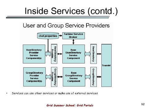 Grid Portals A User S Gateway To The