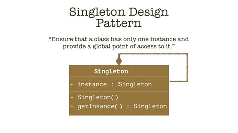 Being so much of importance, let's learn these design patterns (in context of java) in more detail. Singleton design pattern in Java - Part 2 - YouTube