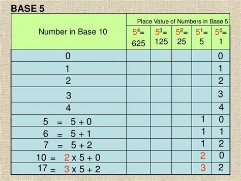 10 Number Bases Form 5