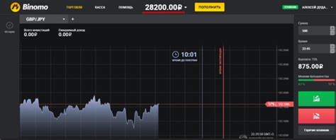 Honest feedback from traders about the leading trading platform binomo. Binomo: what is it, offers, official site
