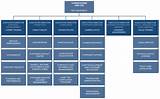 Chrysler Management Structure Pictures