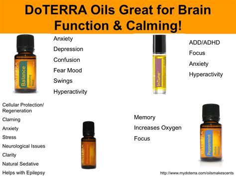 Anxiety Doterra Oils For Anxiety