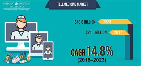 telemedicine market research report telemedicine healthcare costs health application