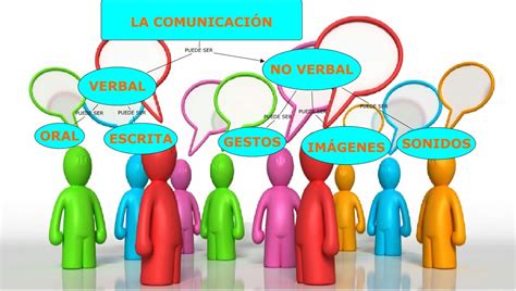 La Comunicación Humana Importancia By Mario Fernández Medium