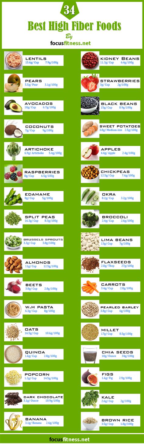 Fiber is good for your digestive system and the prevention of hypertension as well. Pin on Focus Fitness Blog