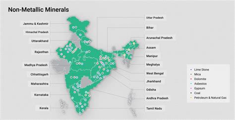 Mica Limestone Distribution In India Non Metallic Upsc