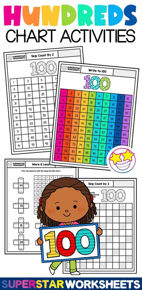 Hundreds Chart Preschool Charts Hundreds Chart Presch