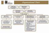 Pictures of Mutual Insurance Holding Company Structure