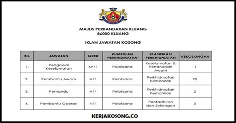Tahun pada tarikh tutup iklan dan keutamaan diberikan kepada anak negeri melaka yang. Jawatan Kosong Majlis Perbandaran Kluang (MPK)