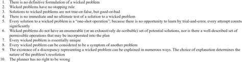 Characteristics Of Wicked Problems Rittel And Webber 1973 Download