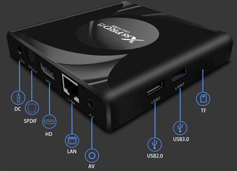 LEMFO X88 Pro 13 Is A Budget Android 13 TV Box With RK3528 SoC