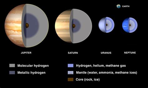 What Are Gas Giants Universe Today