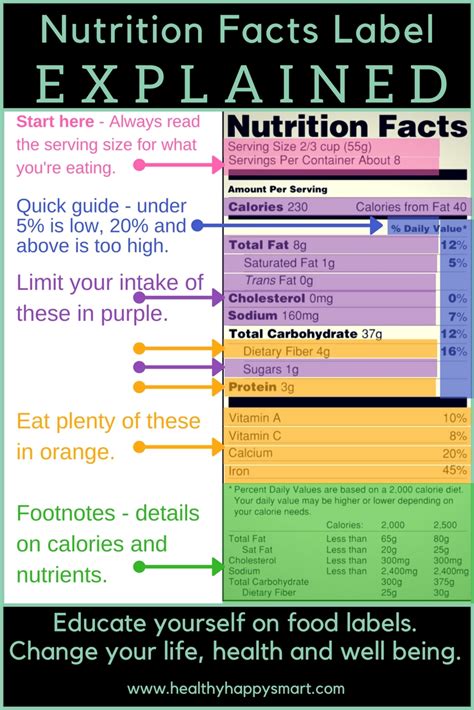 How To Read Food Labels Nutrition Facts Healthyhappysmart