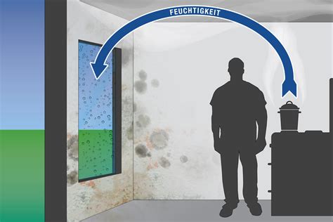 Der sollten sie vorbeugen, indem sie aufpassen,. Die Ursache von Kondensation im Haus