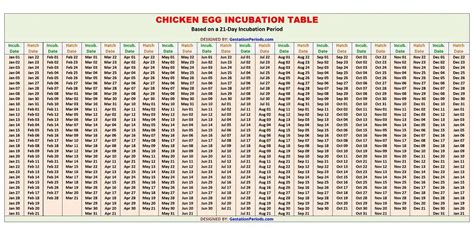 Printable Egg Incubation Chart