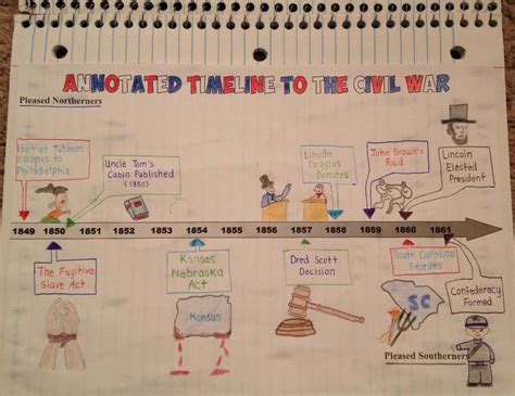 Civil War Battles Timeline Project For Us History Great Lesson Ideas