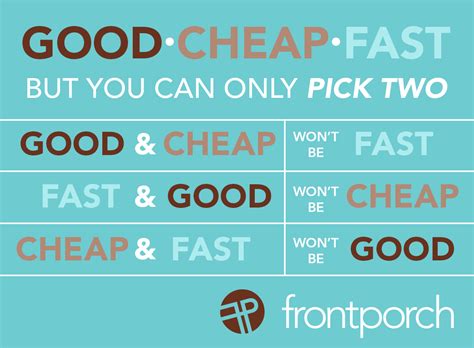 Good Fast And Cheap Pick Two Because You Cant Have It All