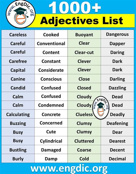 Proper Adjectives List In List Of Adjectives Adjectives Learn English Vocabulary