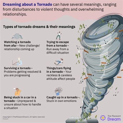 20 Types Of Dreams About Tornadoes And Their Meanings Tornado Dream