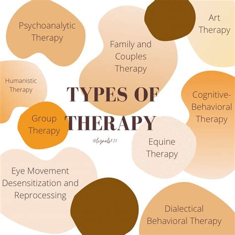 Types Of Therapy For Mental Health Disorders Mind Detox