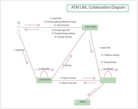 Uml Diagram A Complete Tutorial Edrawmax