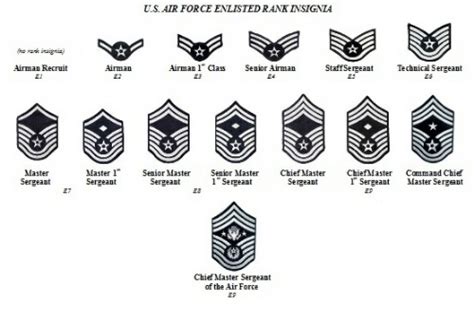 As an amazon associate i earn from qualifying before you enlist in the air force, it is helpful to understand the chain of command above you. us air force rank insignia