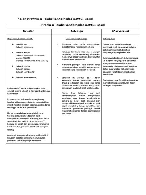 Kesan Stratifikasi Pendidikan Terhadap Institusi Sosial Pdf