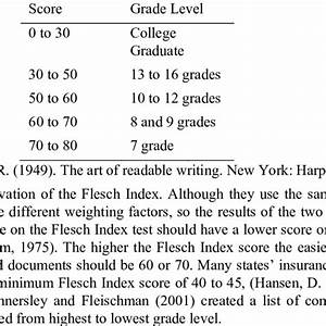 Flesch Grade Level Of Other Writing Download Table