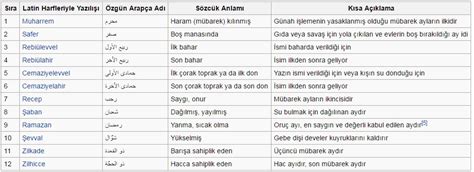 Yıl olarak kabul edildiği, ayın evrelerine göre hesaplama yapılan bir kameri (aya göre hesaplanan) takvimdir. Hicri Takvim Nedir? » TechWorm