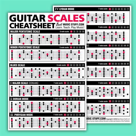 How To Play Guitar Scales In Different Keys Wiki Hows