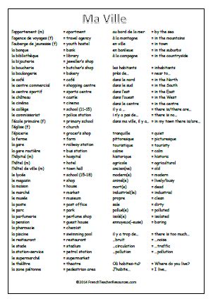 Ma Ville - Vocabulary Sheet - French Teacher ResourcesFrench Teacher ...