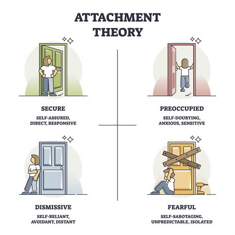 How Avoidant Attachment Style Impacts Dating And Relationships — Kayli