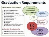 Images of How Many Credits Needed To Graduate College