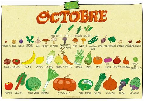 Calendrier Octobre Legumes De Saison Automne Fle Lexique De La