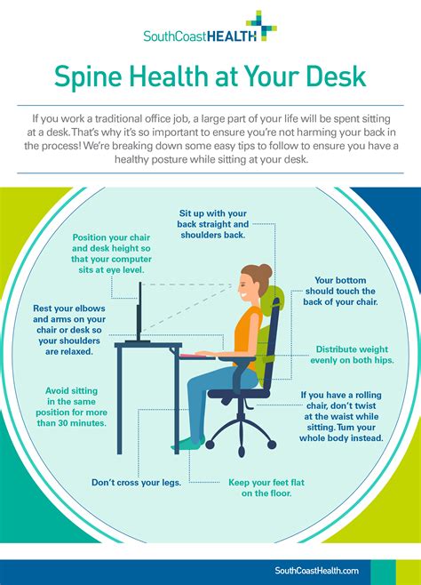 Spine Health Infographic Series Southcoast Health