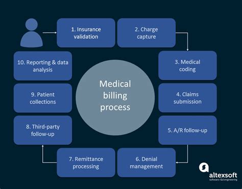 How To Choose Medical Billing Software
