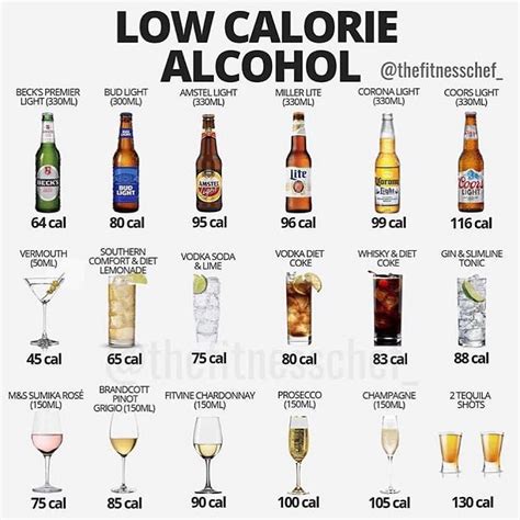 Posted Withrepost Drivemefit Whilst Alcohol Is Not A Macronutrient
