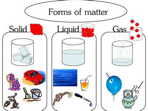 Solid liquid gas - : Yahoo India Image Search results | Solid liquid ...