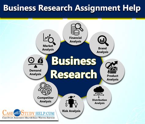 Best Business Research Assignment Help By Mba Experts