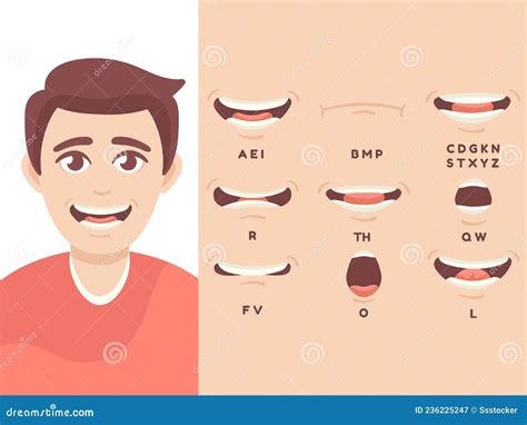 Male Mouth Sync Cartoon Character Lips Speak Expression Lip English Pronunciation Happy Face
