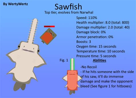 Titanic sawfish is a seafood item in final fantasy xiv: ANIMAL + STATS Sawfish (PNG in comments) : deeeepioartworks