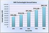 Pharmacy Technician Salary In Michigan Per Hour Photos